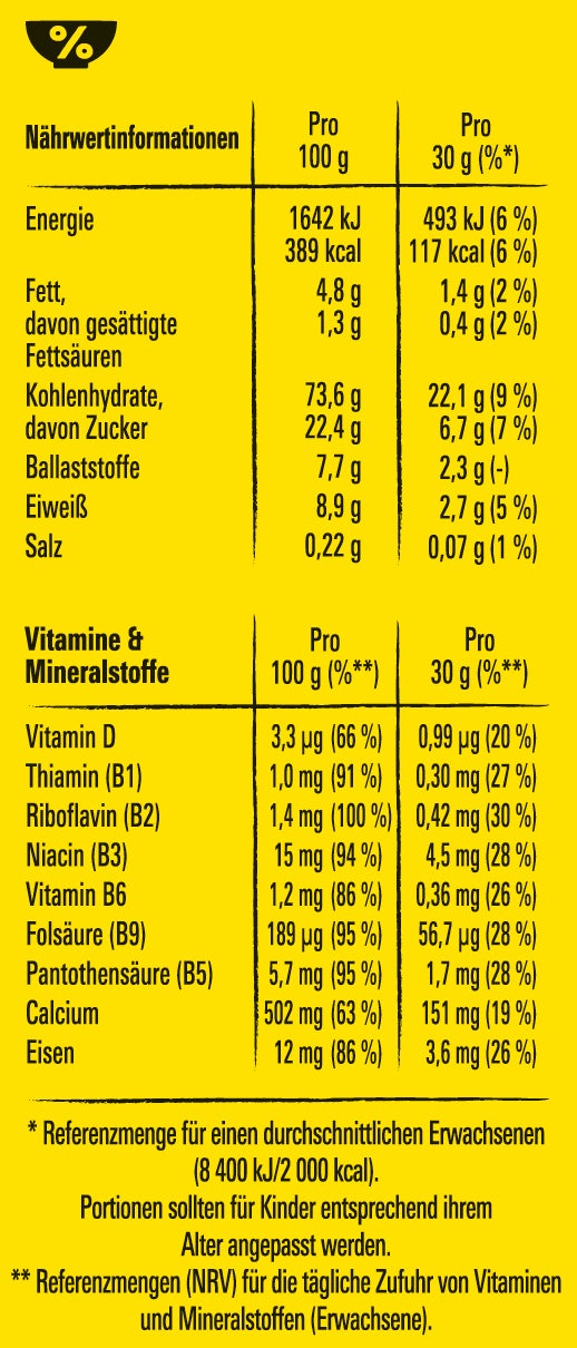 NESQUIK® Choco Waves Nährwerte